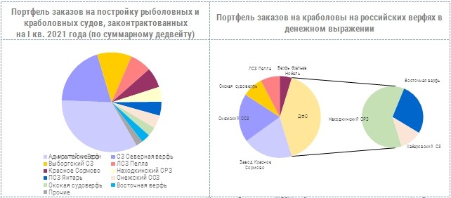 Страны экспорта легкой промышленности. Судостроение импорт.