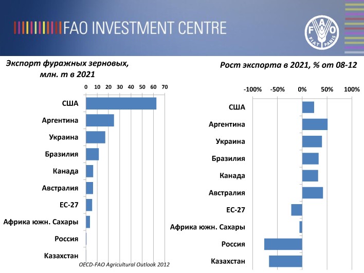 крупные производители пшеницы в мире. мировые производители зерновых культур. страны производителипщеницы.