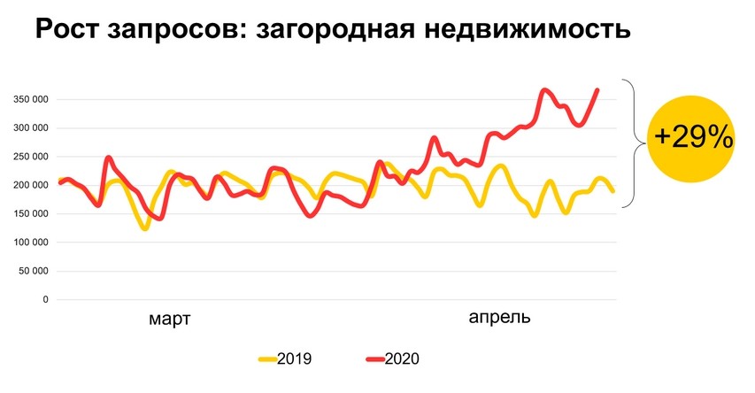 Всего пользователей стали