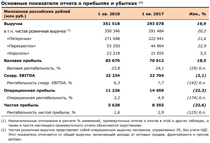 финансовый план магазина. выручка от реализации - это показатель. данные по выручке. данные по выручке. данные по выручке.
