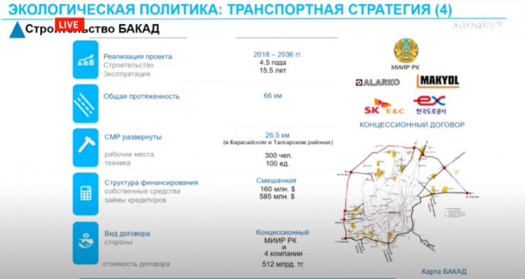 Бакад алматы схема 2023