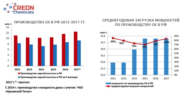 производстве 2017. завод камаз челны. инфографика промышленность россии. год выпуска автомобиля. промышленность в рф 2000.