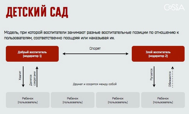 Ролевая модель определить. Ролевая модель. Ролевая модель пример. Ролевая модель схема. Ролевая модель предприятия.