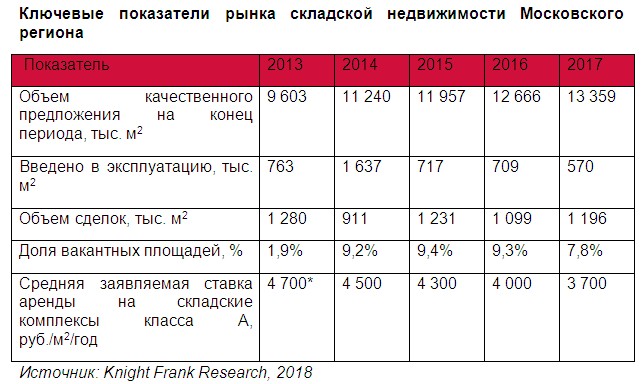 емкость рынка жилой недвижимости россии. рынок недвижимости показатели. рынок недвижимости показатели. индивидуальные темпы роста и развития. анализ рынка жилья.