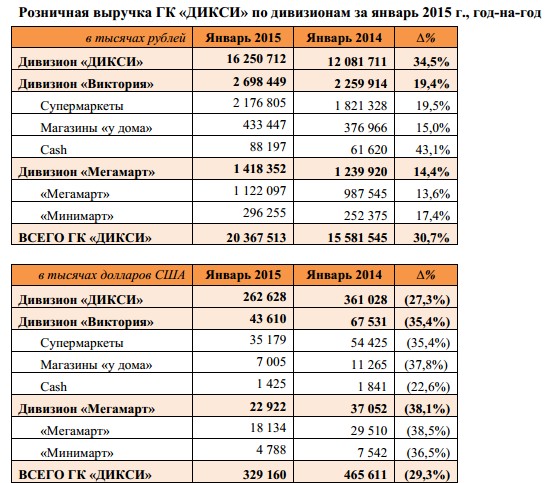 Дикси 1 января график Картинки ДИКСИ ТУЛА РЕЖИМ РАБОТЫ