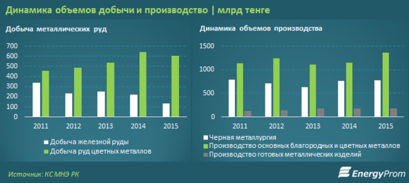 Стоимость Сырья Металл
