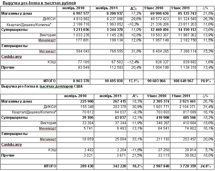 Программа выручка. Программа выручка. План доходов и расходов план доходов и расходов. План выручки. Как создать таблицу доходов и расходов.