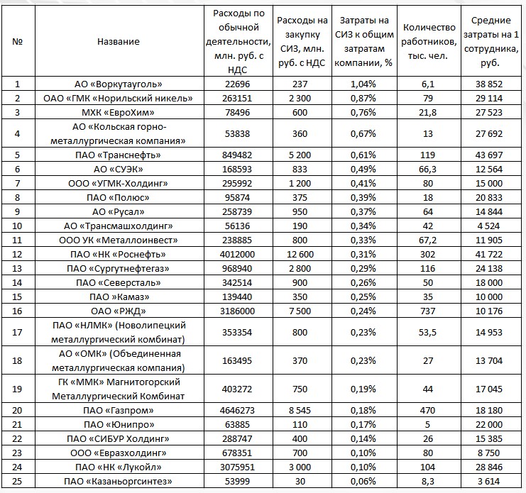 Затраты на закупочную деятельность. Закупочная деятельность предприятия. Графическое изображение издержек. Закупочная деятельность предприятия. График переменных затрат.
