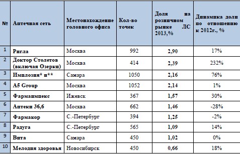 Аптека Сколько