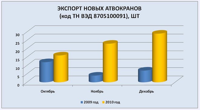 Новый экспорт. Новоэкспорт. New Export.