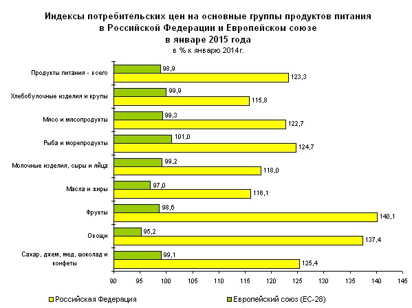 ипц россии по годам. ипц росстат. индекс потребительских цен в процентах. ипц россии. соотношение инфляция и доходы населения.
