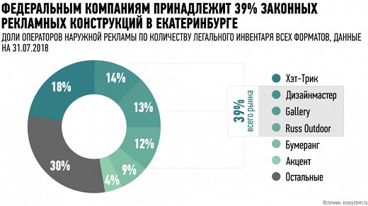 Рбк Екатеринбург Официальный Сайт Магазин