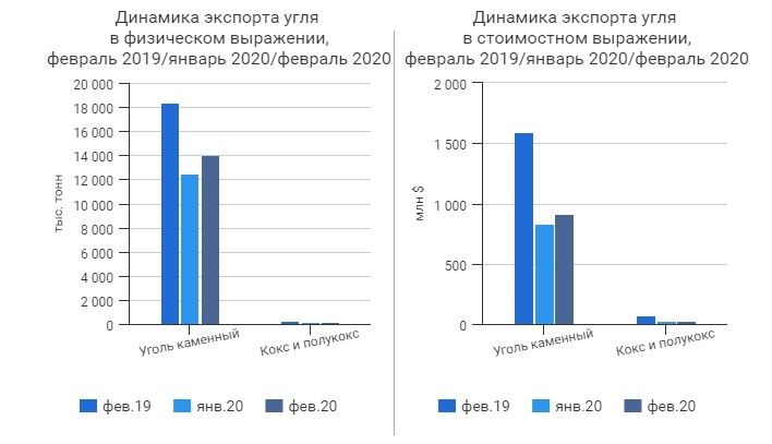 Страны лидеры по экспорту угля. Страны лидеры по экспорту угля