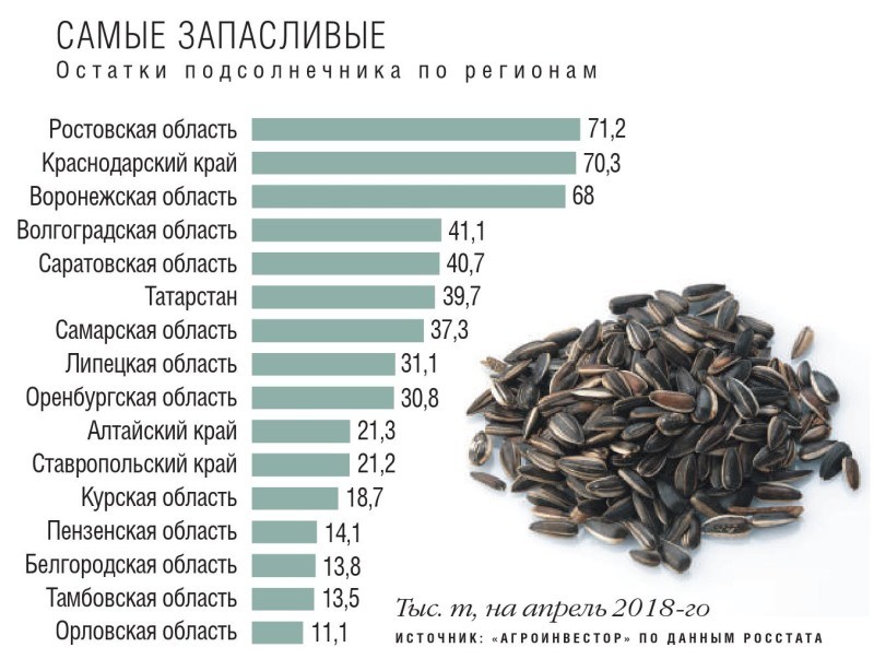 Рейтинг производителей семян