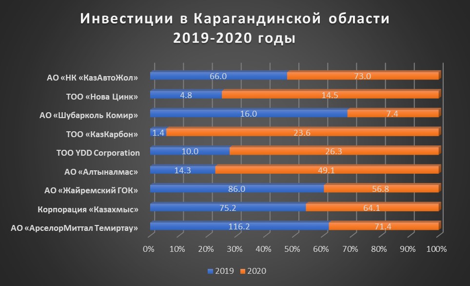 Проблемы экономики 2021