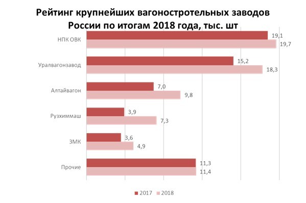 Рыночная Стоимость Вагонов