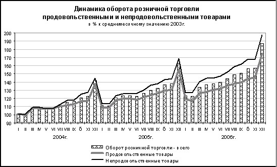 росстат розничная торговля. росстат розничная торговля. оборот розничной торговли в россии 2021. росстат розничная торговля. розничная торговля статистика.