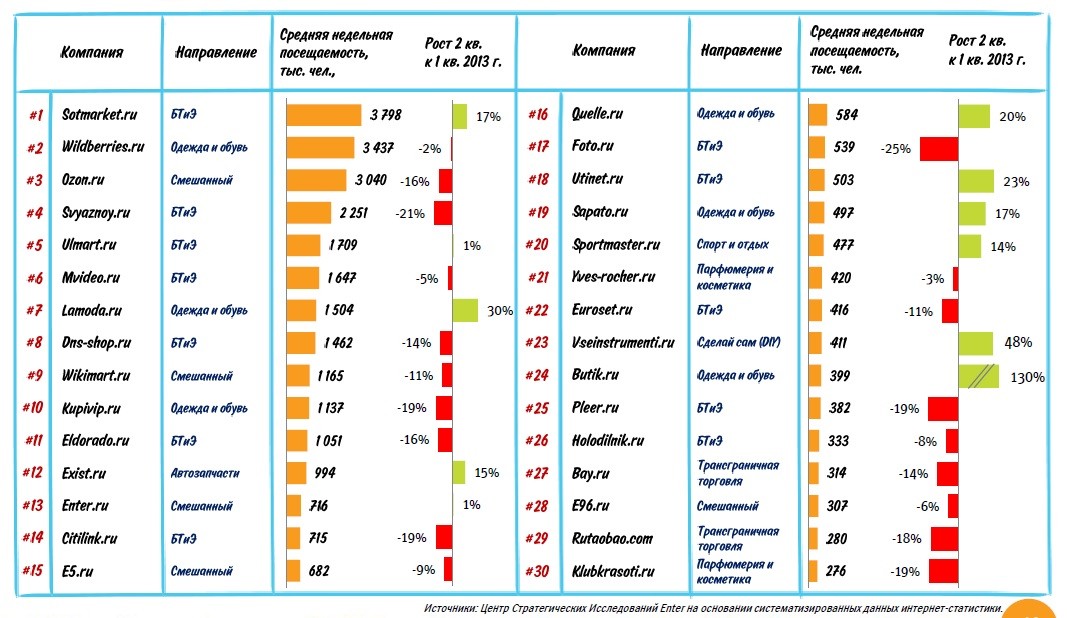 х5 ритейл групп магазины. что входит в ритейл. структура рынка продуктового ритейла. доля пятерочки на российском рынке. рынок fmcg.