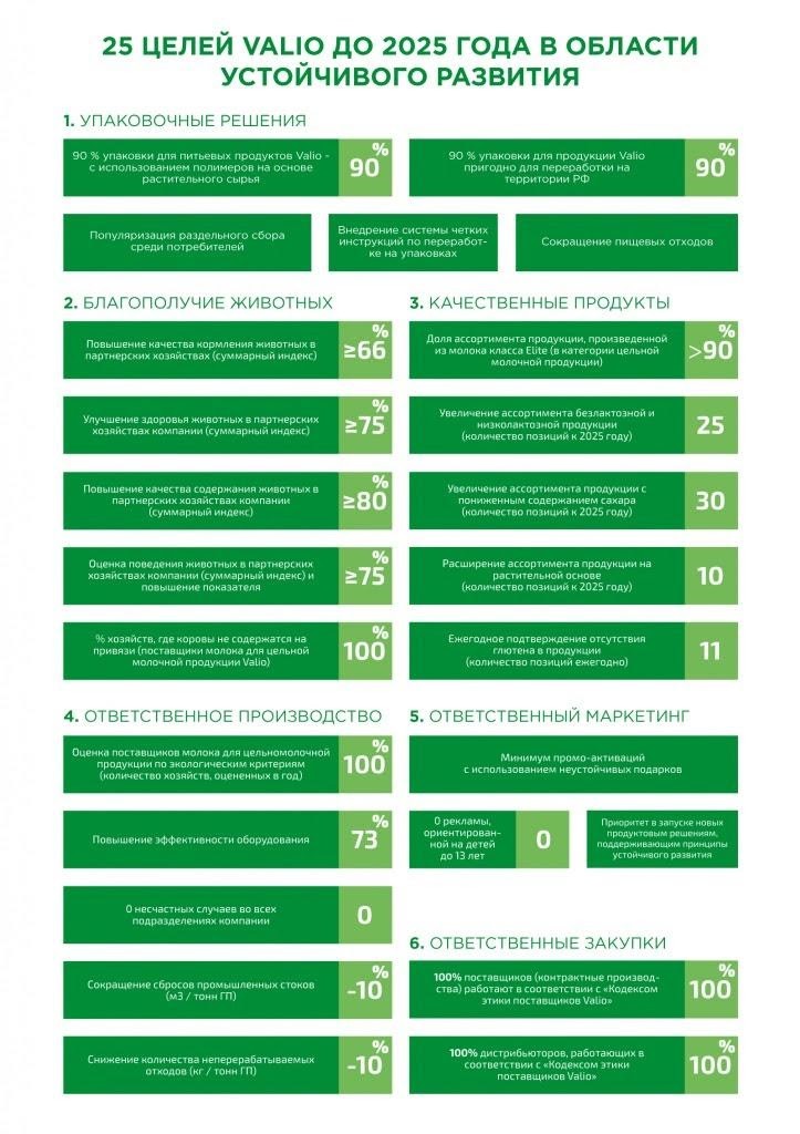 25 целых. 25 целых
