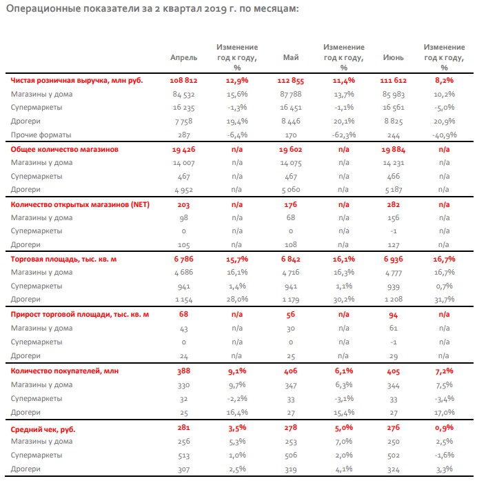 Квартал в бухгалтерии это. 2 Квартал 2019. 1 Квартал 2019 года. 1 И 2 квартал года. Первый квартал года.