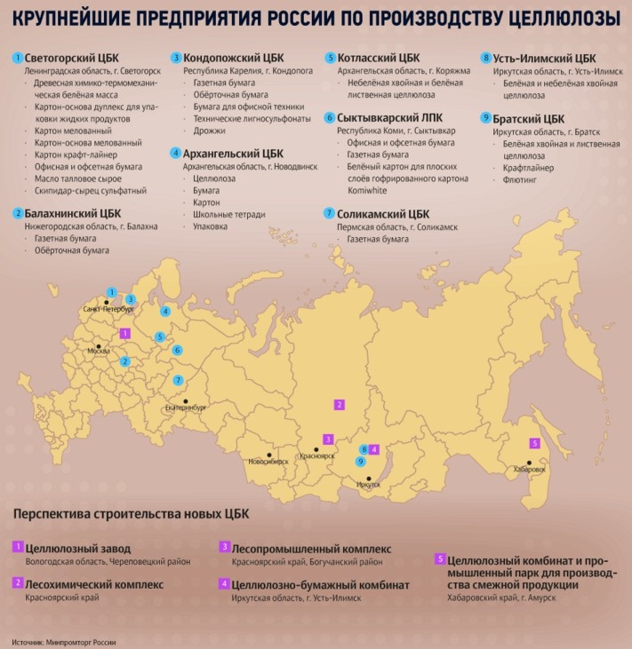 В каком регионе россии строится уникальная установка. Целлюлозно бумажные комбинаты России на карте. Крупнейшие целлюлозно бумажные комбинаты России на карте. Целлюлозно-бумажная промышленность России города. Города центры целлюлозно бумажной промышленности России.