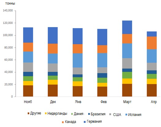 Экспорт свинины в китай. Германия крупнейший импортер. Экспорт свинины в мире. Страны производители и экспортёры свинины.