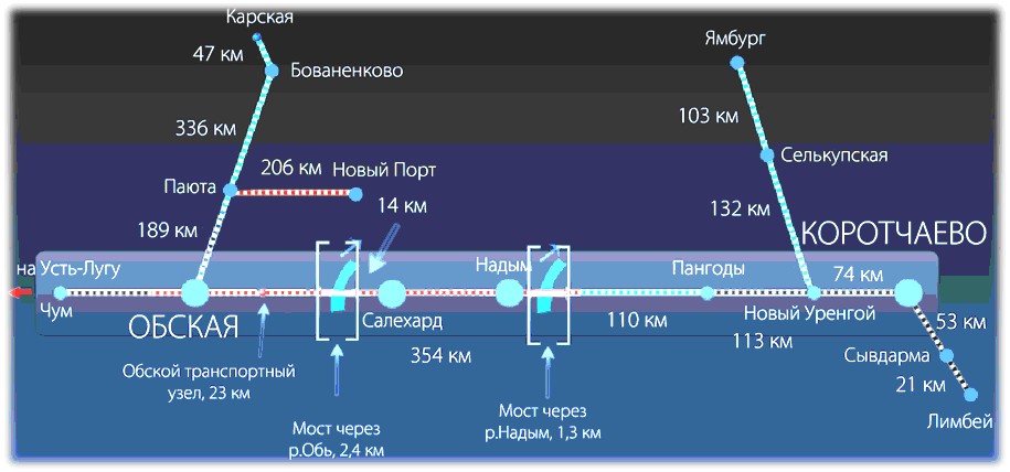 Купить жд билеты новый уренгой. Станция Обская Северная ж.д. Северный широтный ход схема. Северного широтного хода (СШХ). Проект Северного широтного хода карта.