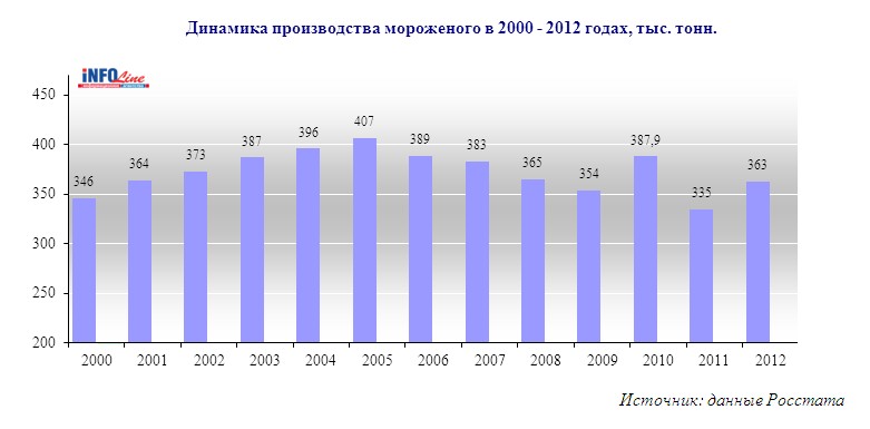 Сколько активов западных стран в россии заморозили