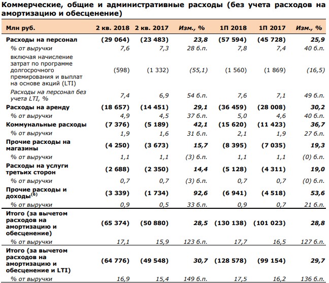 Расходы на содержание судна. Расходы на содержание судна