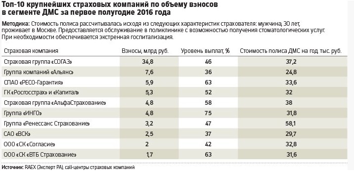 Дмс Калининград Стоимость