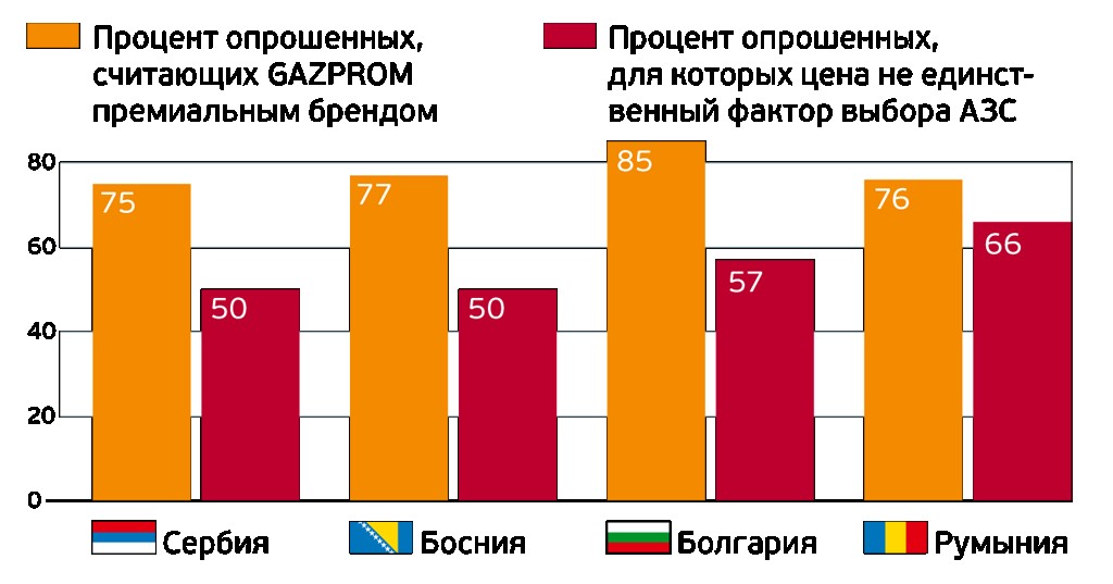 Итоги выборов россия 2021 единая россия. Проценты выбора. Проценты выбора. Проценты выбора. Кпрф процент.