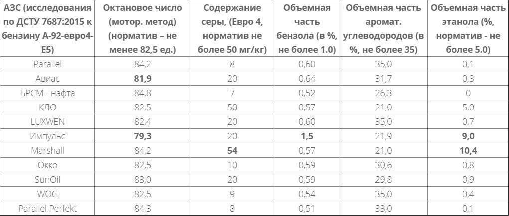Октановые числа углеводородов таблица