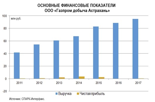 статистика астрахань численность населения. площадь астраханской области. население астрахани по годам. астрахань национальный состав. превышение смертности над рождаемостью.