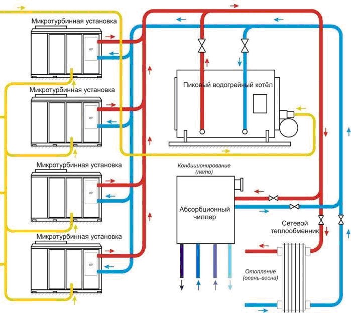 Теплообменник отопление схема. Схема охлаждения термопластавтомата. Схема микротурбинной установки. Термопластавтомат подключение чиллера. Последовательное соединение чиллеров.