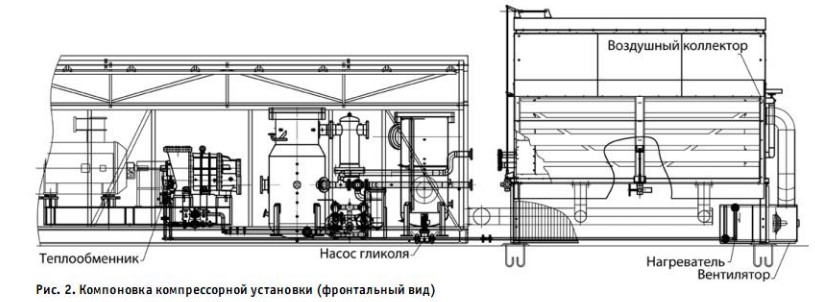 Чертеж компрессорной станции