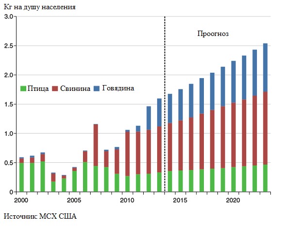 Рост импорт. Рост импорта. Рост спроса на вооружение. Диаграмма роста спроса на технику ксиоми