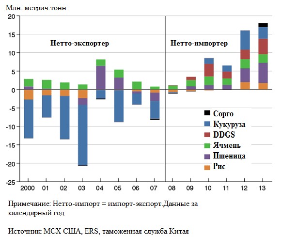 Java препарат. Импорт золота. Net import. Нет импорту. Block importer.