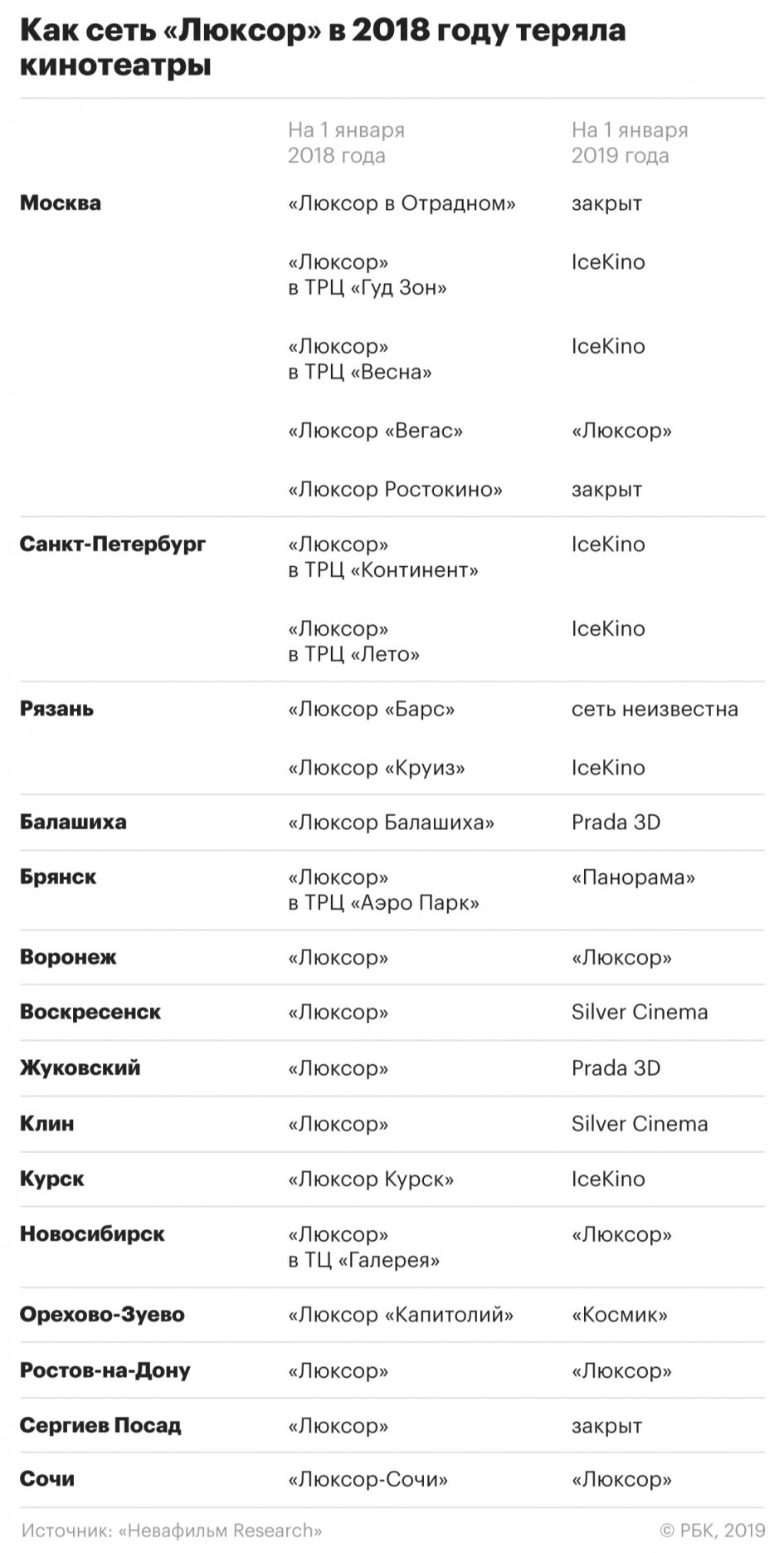 Прада балашиха расписание на завтра