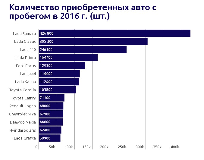 Какое Бу Авто Купить В 2025