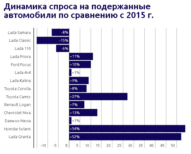 Авто с пробегом трейд ин. Тамбов авто трейд. Автомобиль глобус. Динамика авторынка россии 2022. Бмв трейд.