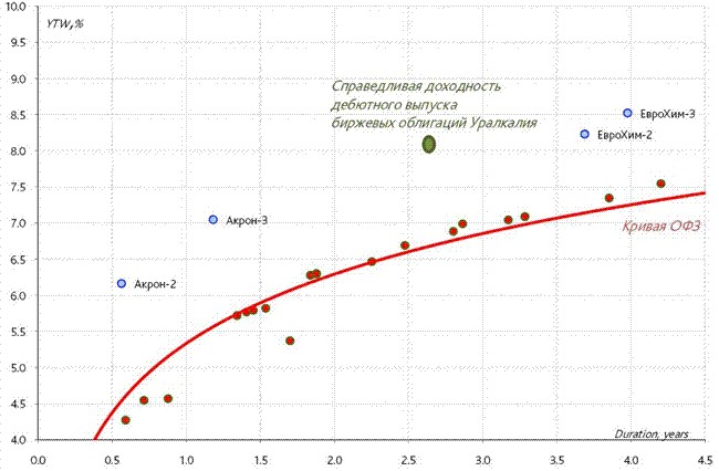 справедливая доходность. справедливая доходность. курсовая стоимость бескупонной облигации. справедливая стоимость формула расчета. последовательность расчета рыночной стоимости облигации.