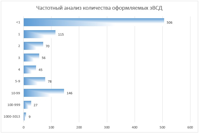 S10 сколько