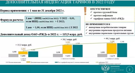 Оао ржд тарифы. Тарифы РЖД. Хозяйственная ставка на РЖД. РЖД тарифы на грузовые ЖД перевозки 2022. Ставки РЖД.