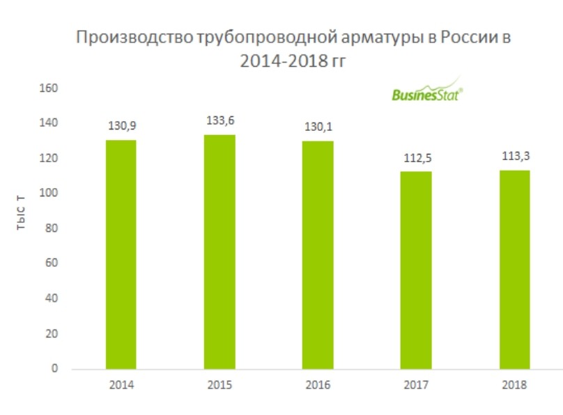 Производство россии 2016. Объем рынка колбасных изделий. Анализ рыбного рынка в России. Рынок детского питания в России 2020. Объем рынка сумок в России.