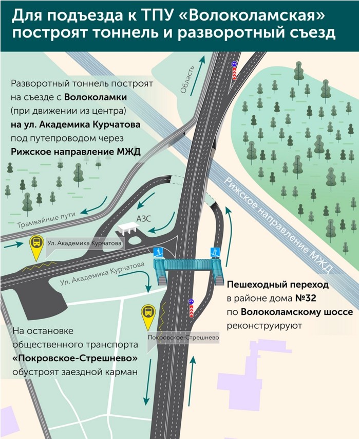Магазины Рыболов В Районе Волоколамского Шоссе Москвы