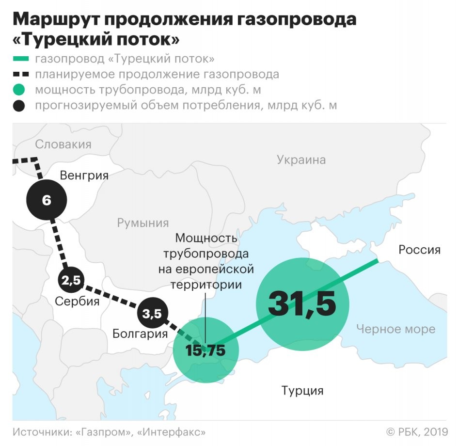 Турецкий поток карта газопровода