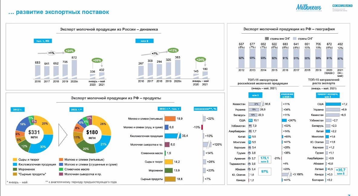 объем фармацевтического рынка россии 2020. объем фармацевтического рынка россии 2020. российские рынки в 2020 году. рынок компьютеров 2020 год. самые продаваемые тягачи в россии за 2020 год.