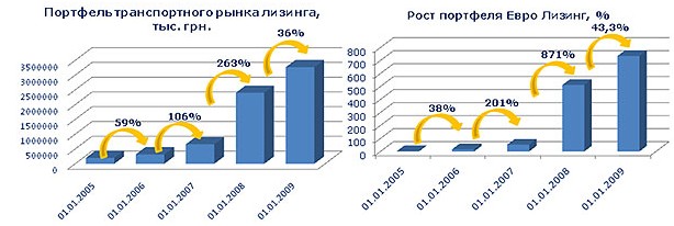 Какой объем портфеля гк 101. Какой объем портфеля гк 101