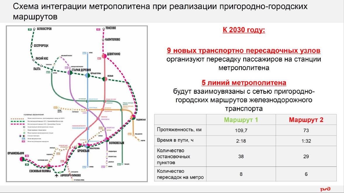 Скоростные поезда направления