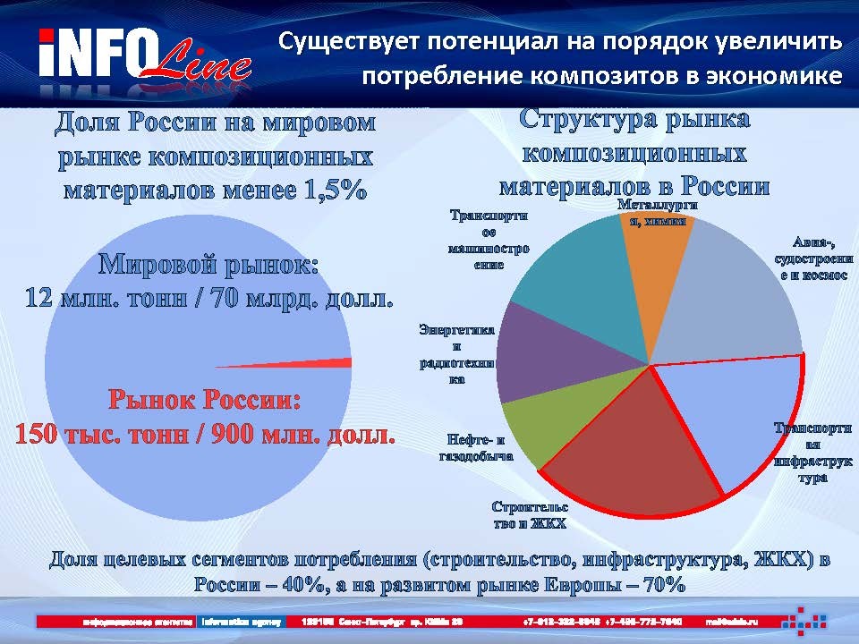 рынок строительного оборудования